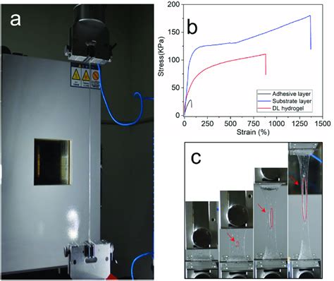 common ways hydrogels are tested in compression|hydrogels mechanical properties.